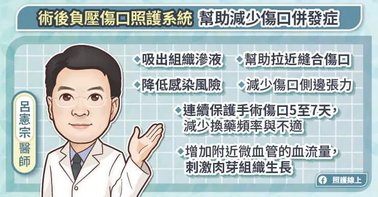 負壓傷口照護系統幫助減少傷口併發症