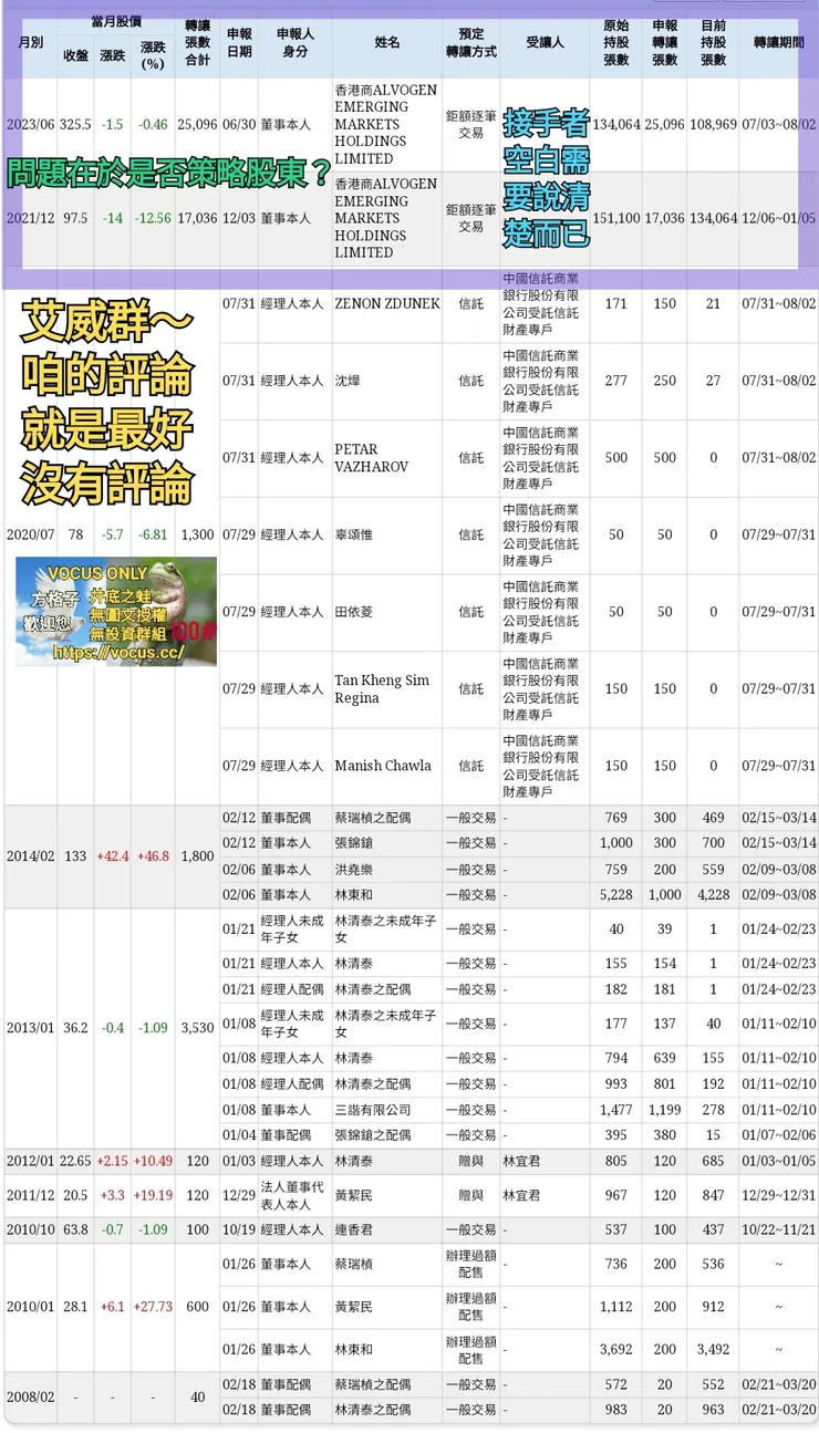 vocus｜新世代的創作平台