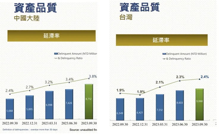 中租KY法說會資料