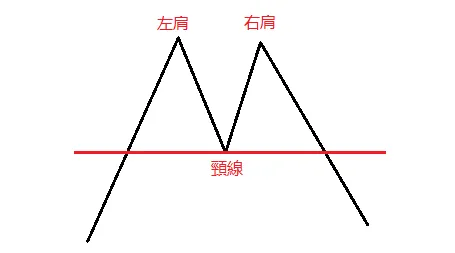 真實的世界沒有這麼完美的圖形,常需要條件判斷