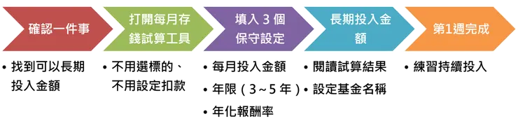 第1週行動流程圖