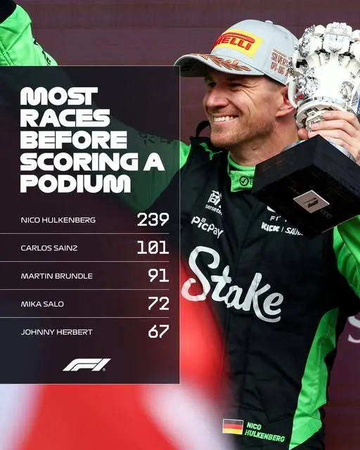 Nico Hülkenberg站上頒獎台