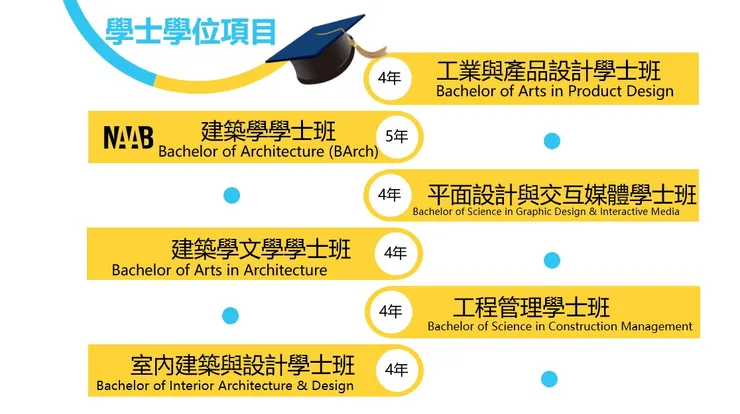 圖片來源:NEWSCHOOL美國新建築與設計學院