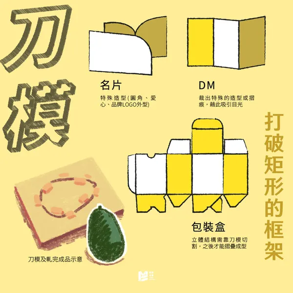 印刷品的質感關鍵－刀與版 - 刀模：打破矩形的框架