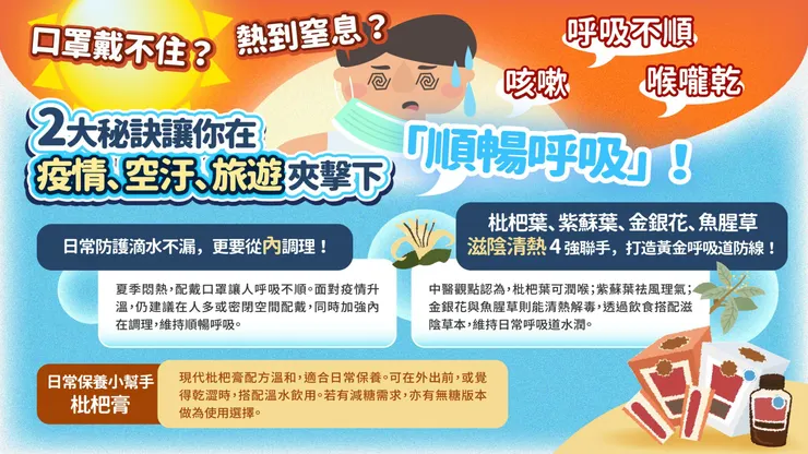 口罩戴不住？ 熱到窒息？兩大秘訣讓你在疫情、空汙、旅遊夾擊下「順暢呼吸」！