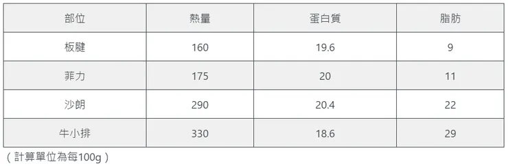 8個減肥晚餐提案