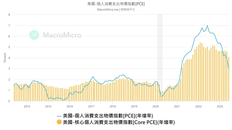 圖片來源：財經M平方