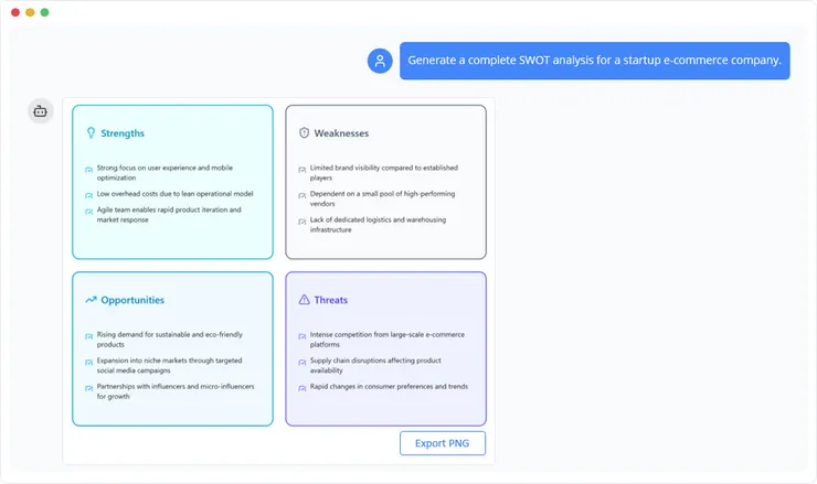 SWOT Analysis: A Definitive Guide to AI-Powered Strategic Planning