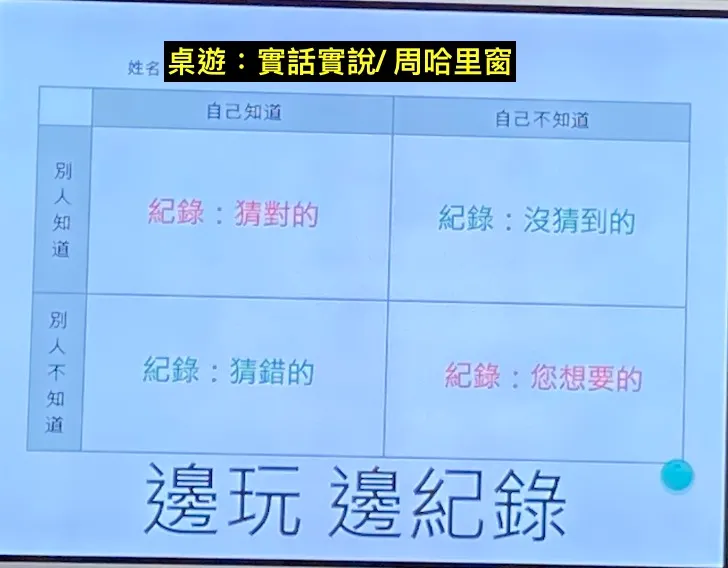 遊戲核心（先決條件：詞組要選好啦！）