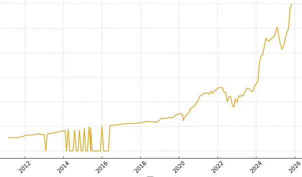 我2011-2025年的資產紀錄