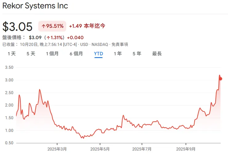 Note: YTD (Year-to-Date) stock price trend. Data for reference only.