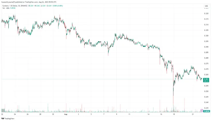 圖片來源: ADAUSD TradingView