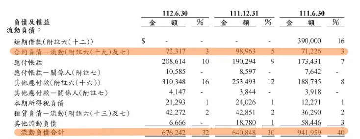 2Q23財報