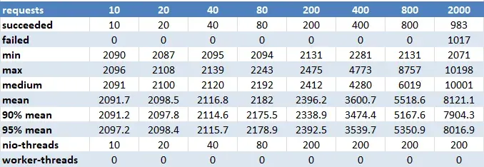 Figure 2 — Sync with Java 12