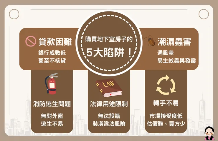 購買地下室房子的五大風險資訊圖表，包含貸款困難、潮濕蟲害、消防安全、法律問題與轉手不易。