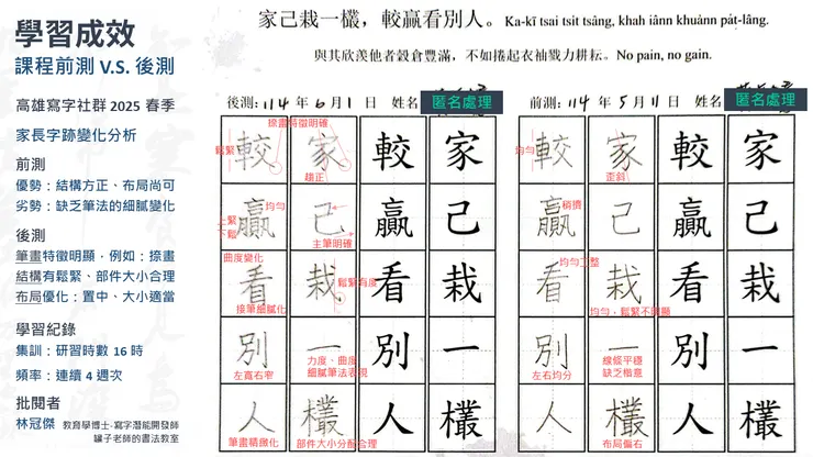 圖1 學習成效評估：親子硬筆書法前後測分析-黃氏家長（林冠傑，2025）