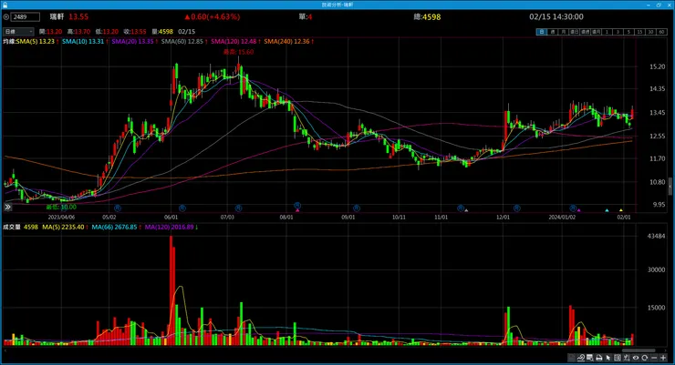 vocus|新世代的創作平台