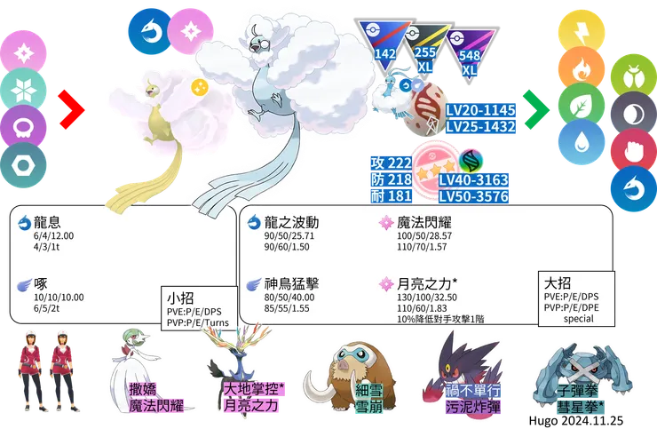 超級七夕青鳥對戰資料