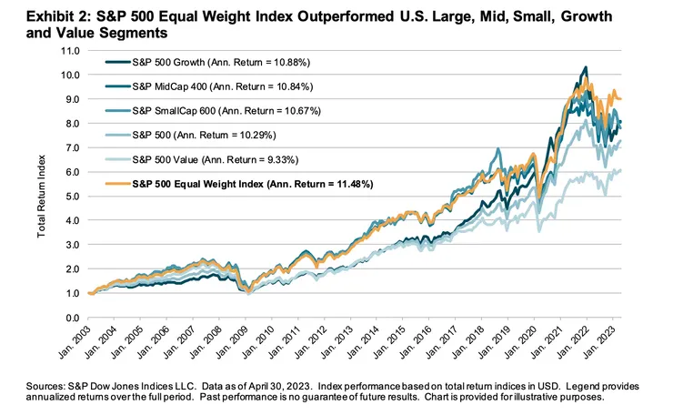 資料來源: S&P Global