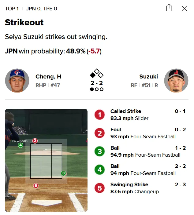 圖片來源：MLB Gameday