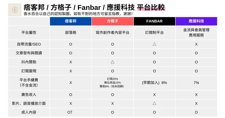 vocus｜新世代的創作平台