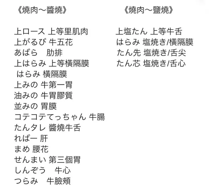 燒肉幸園的中日對照菜單
