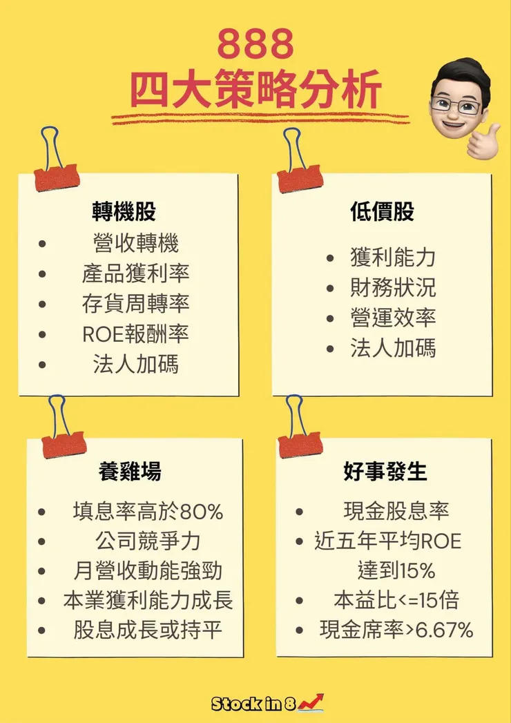 #現在訂閱888產業分析模組再送終身18堂財報課程喔