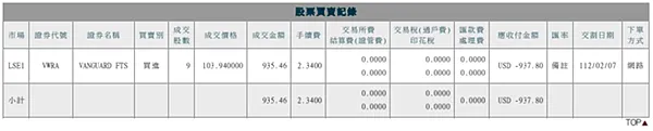 複委託｜手續費0.25% 購買英股ETF：VWRA 個人紀錄兼使用教學