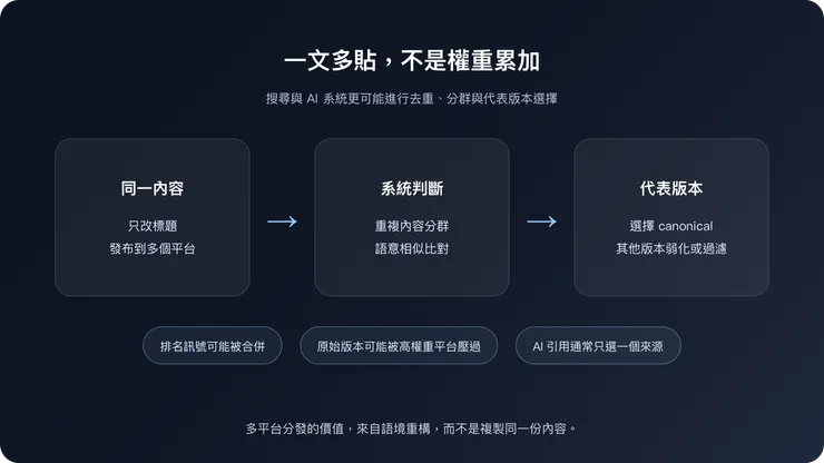 vocus｜新世代的創作平台