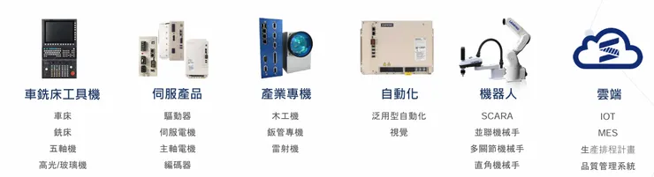 資料來源：新代科技