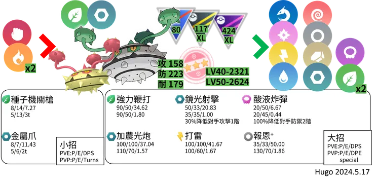 堅果啞鈴對戰資料