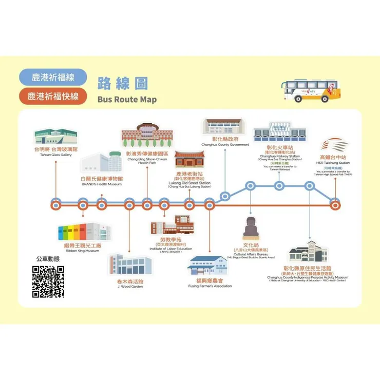 台灣好型路線圖