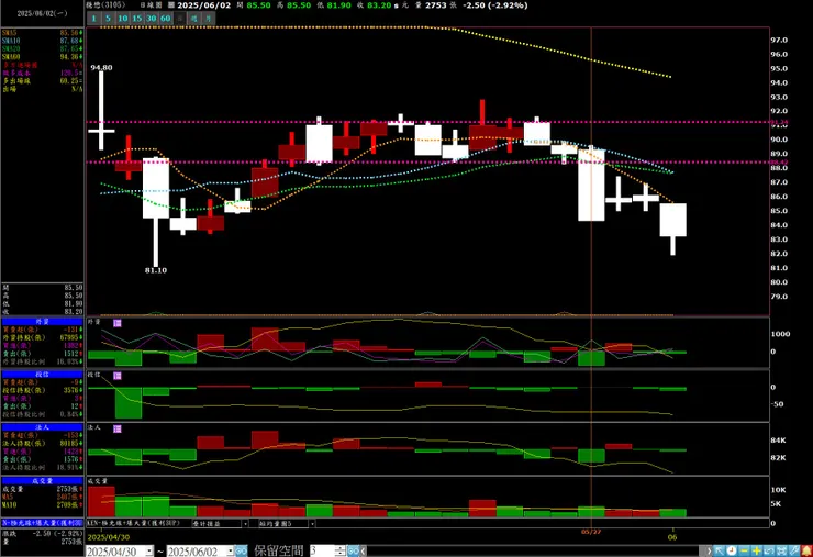 vocus|新世代的創作平台