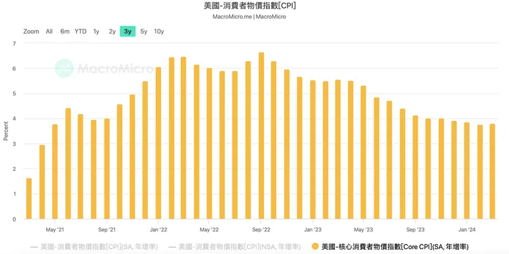 資料來源：財經M平方