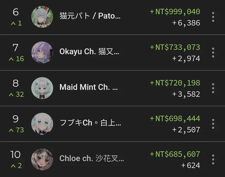 vocus|新世代的創作平台