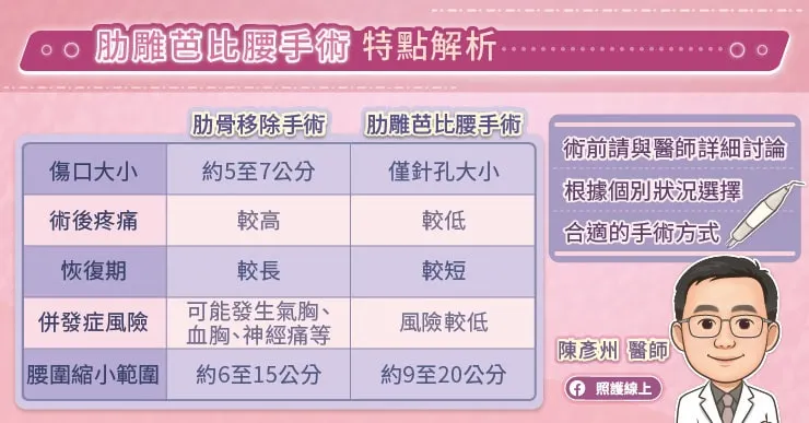 肋雕芭比腰手術特點解析