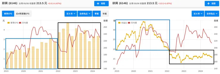 資料來源：財報狗