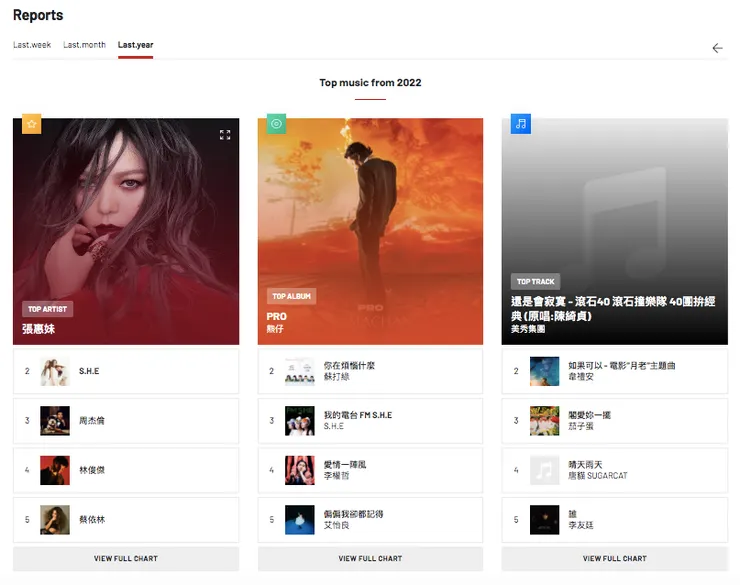 vocus｜新世代的創作平台