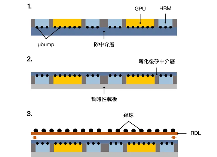 Source: 自行製作
