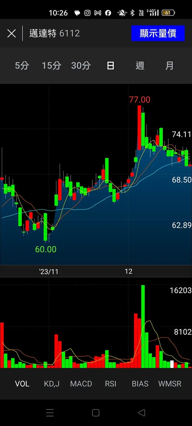 vocus|新世代的創作平台