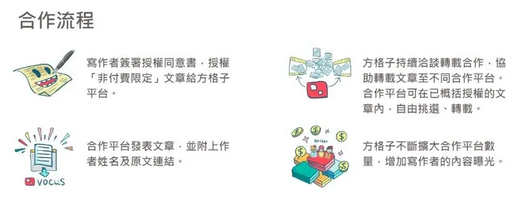 vocus｜新世代的創作平台