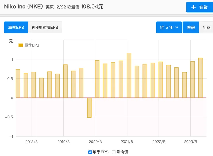 資料來源：財報狗