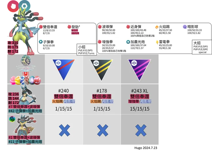 超級路卡利歐招式推薦