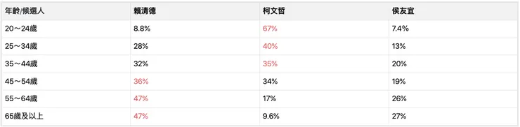 圖片來源：2024總統大選