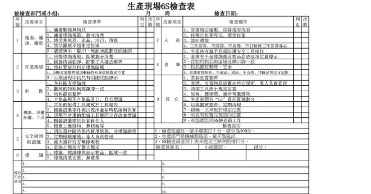 生產現場6S檢查表