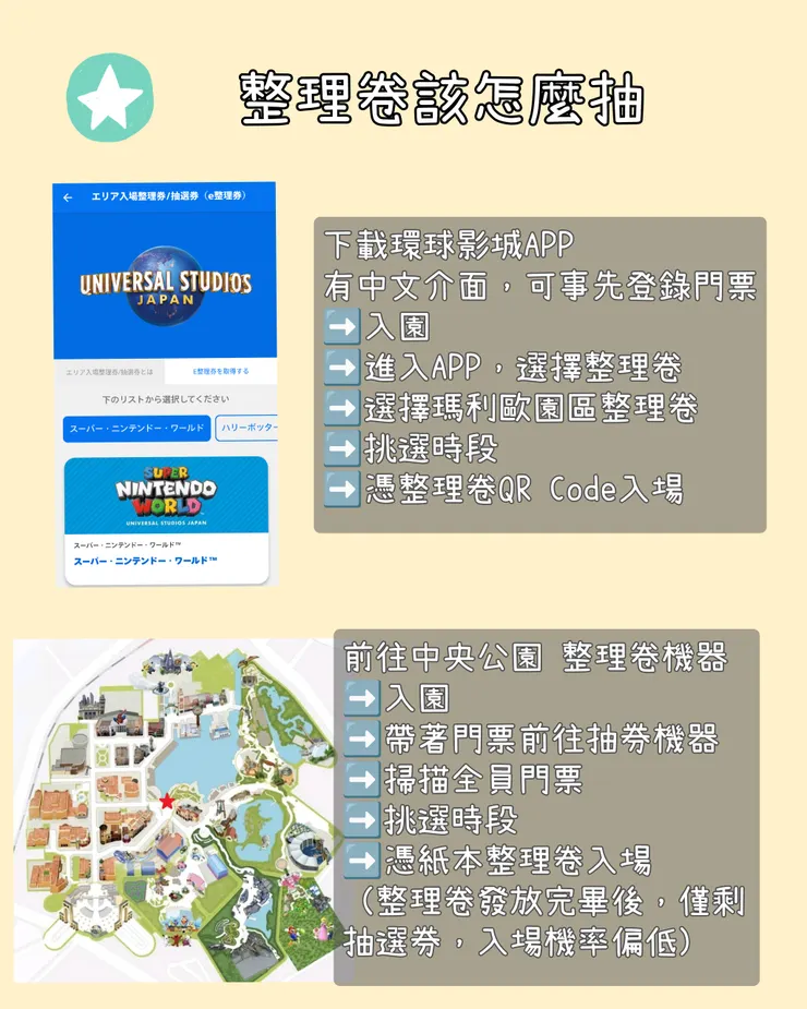 整理券抽取方式