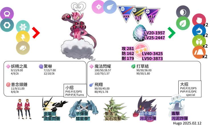 眷戀雲 對戰資料