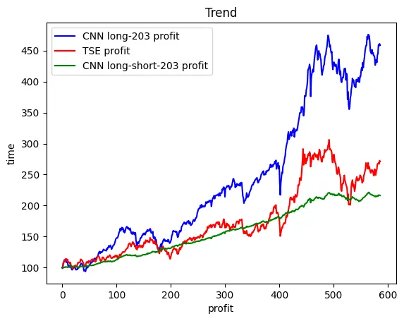 n=10%（約203檔）