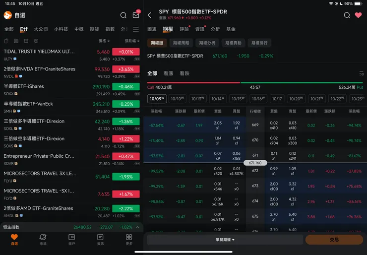 標普五百指數ETF-SPY選擇權合約