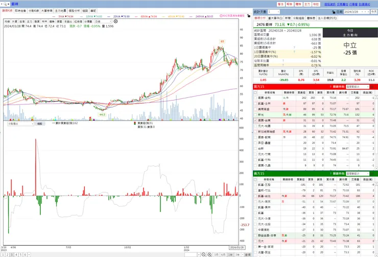 vocus|新世代的創作平台